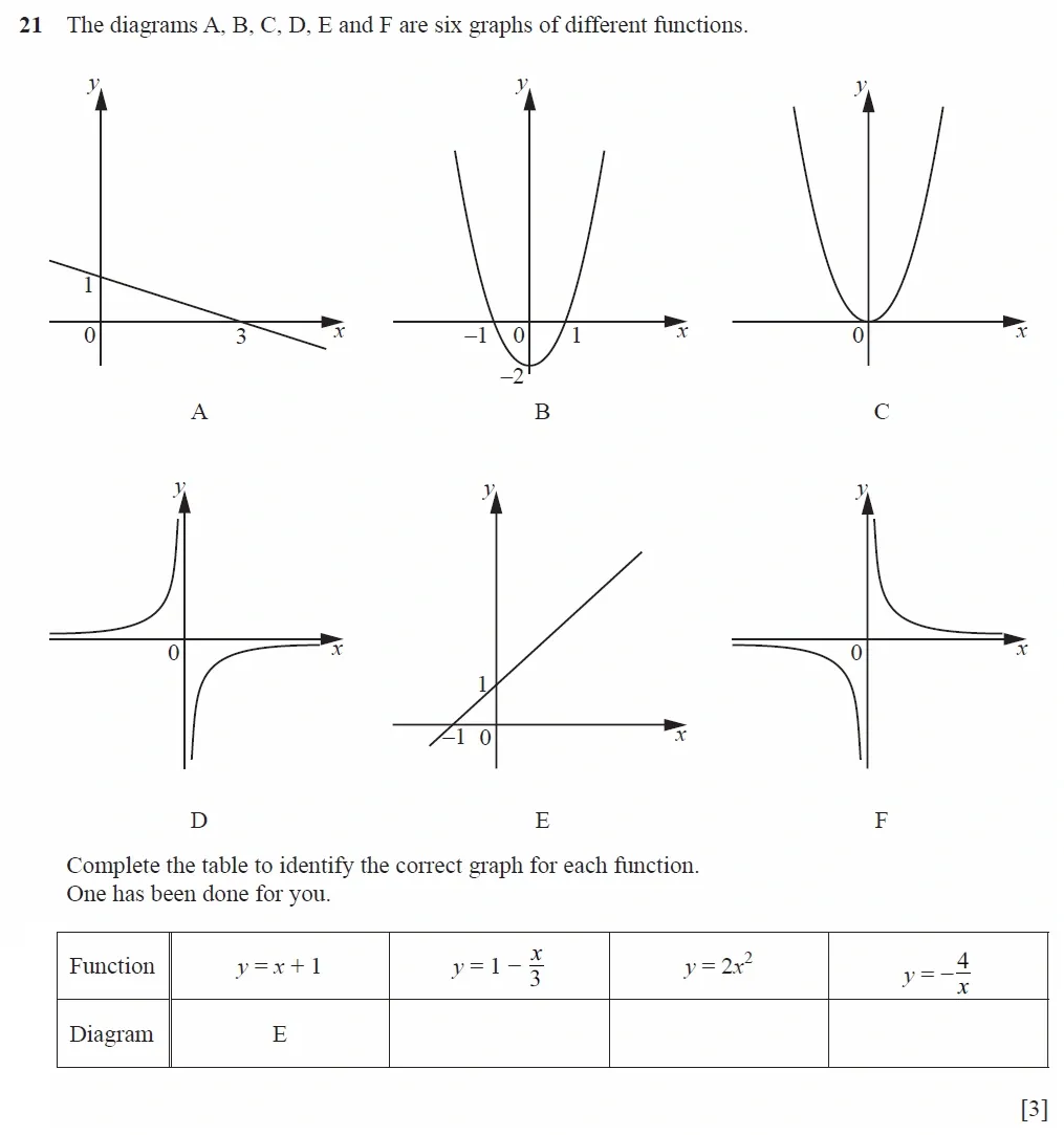 Question 21 - Cambridge IGCSE Maths Past Papers - Extended Calculator 2020 - Specimen Paper 1
