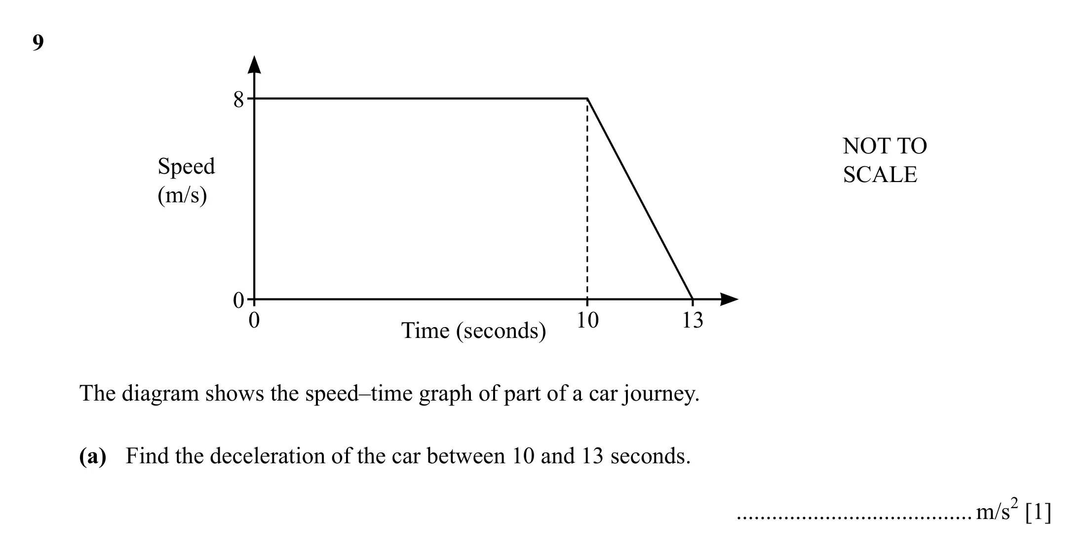 Question 9(a) - Cambridge IGCSE Maths Past Papers - Extended Calculator 2025 - Specimen Paper 4