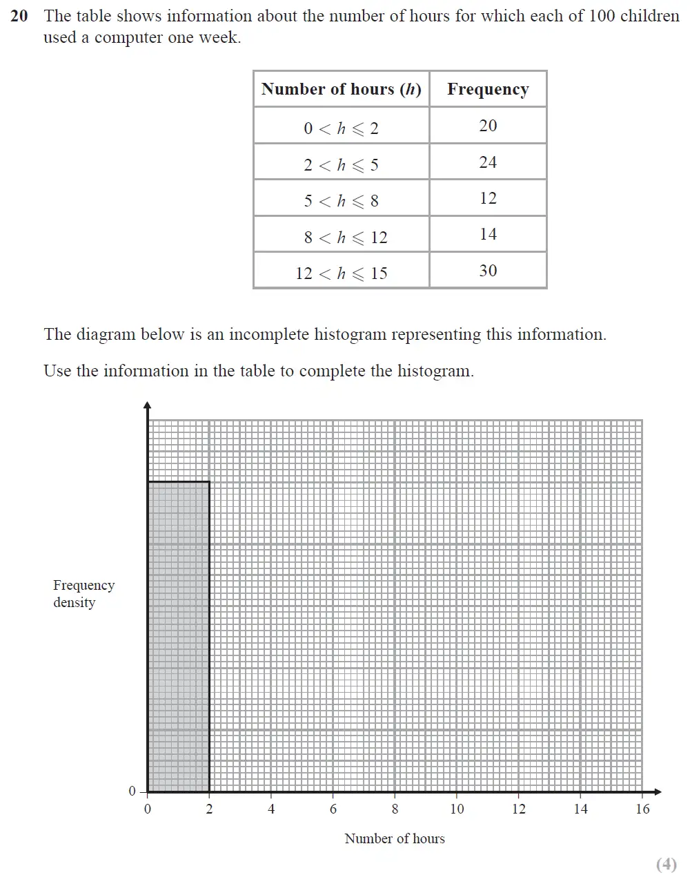 Question 23 - Edexcel IGCSE Maths Past Papers - B Calculator June 2018 - Paper 1