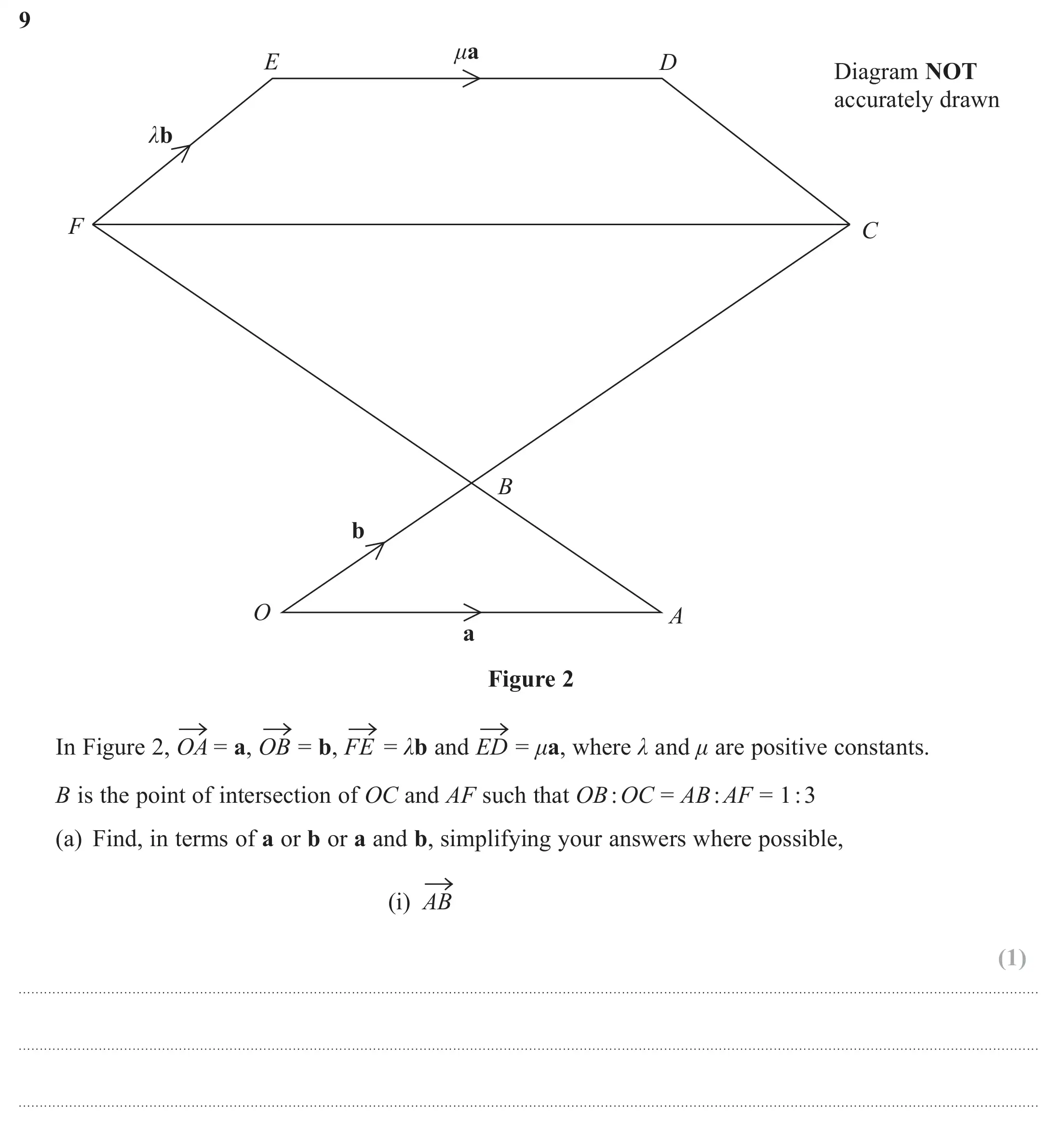 Question 9(a)(i) - Edexcel IGCSE Maths Past Papers - B Calculator June 2018 - Paper 2