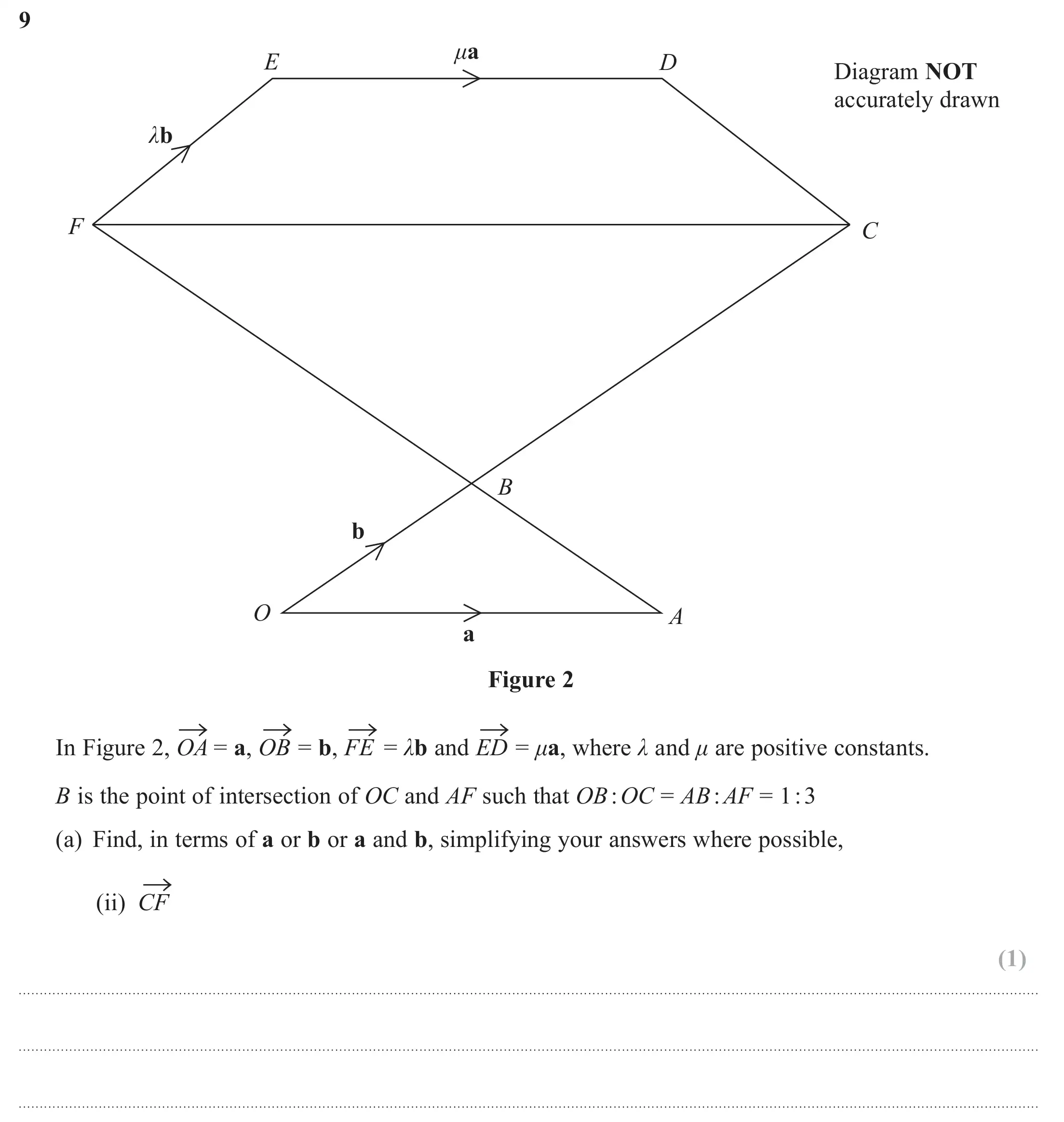 Question 9(a)(ii) - Edexcel IGCSE Maths Past Papers - B Calculator June 2018 - Paper 2