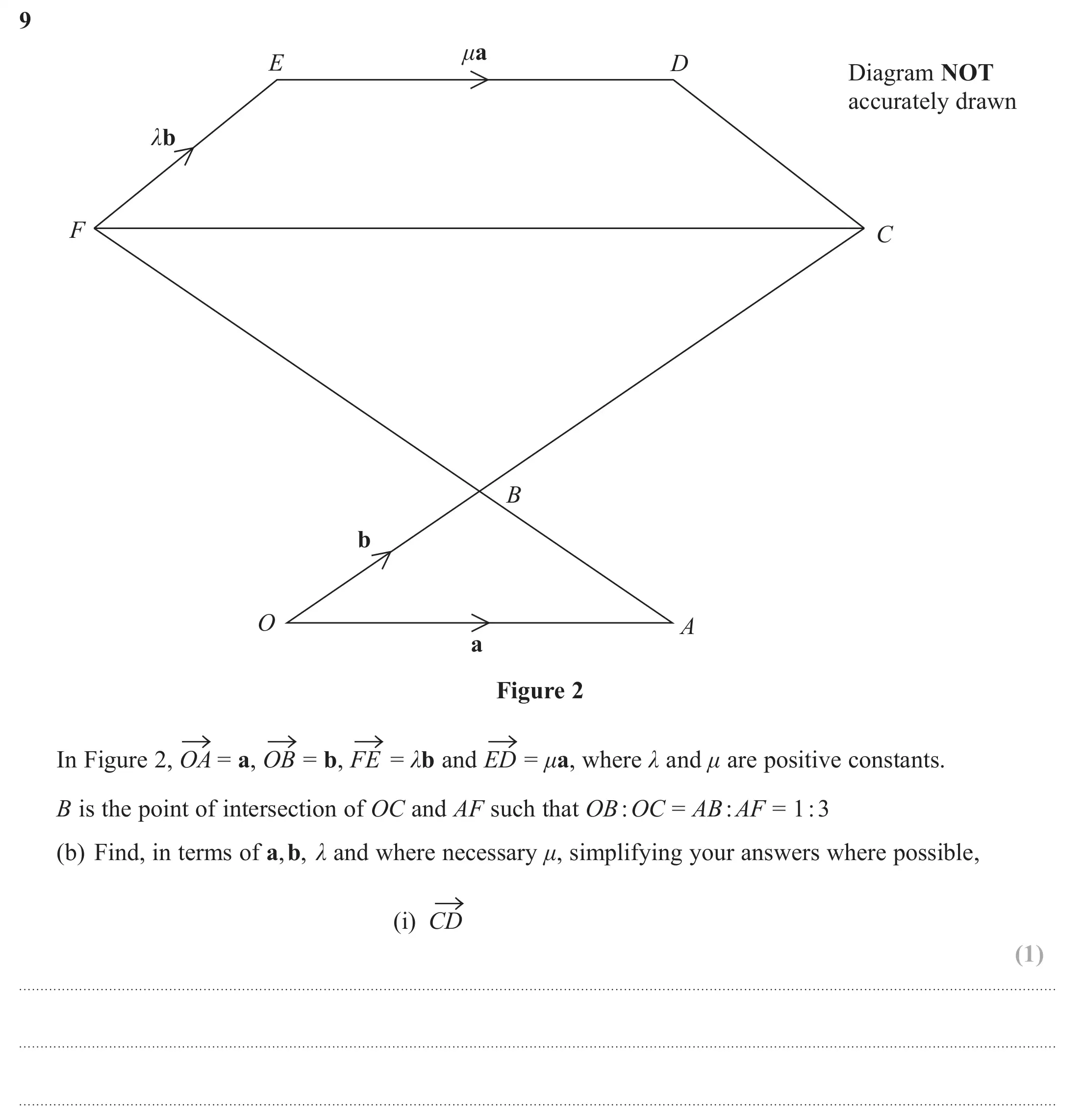 Question 9(b)(i) - Edexcel IGCSE Maths Past Papers - B Calculator June 2018 - Paper 2