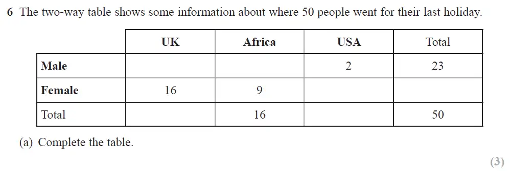 Question 15 - Edexcel IGCSE Maths Past Papers - Foundation Calculator June 2018 - Paper 1