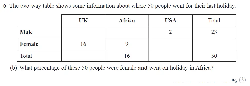 Question 16 - Edexcel IGCSE Maths Past Papers - Foundation Calculator June 2018 - Paper 1