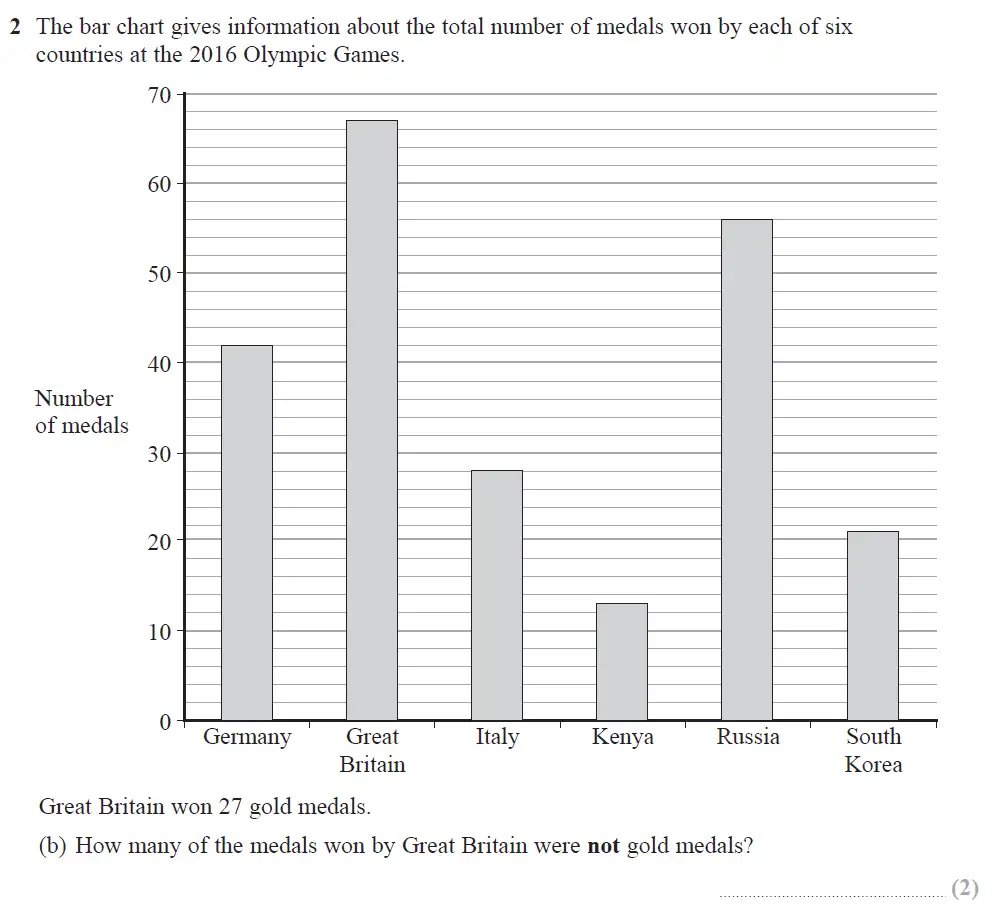 Question 06 - Edexcel IGCSE Maths Past Papers - Foundation Calculator June 2018 - Paper 1