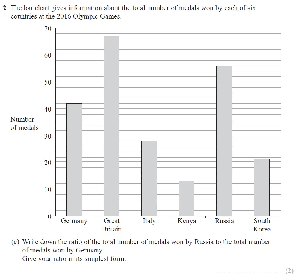 Question 07 - Edexcel IGCSE Maths Past Papers - Foundation Calculator June 2018 - Paper 1