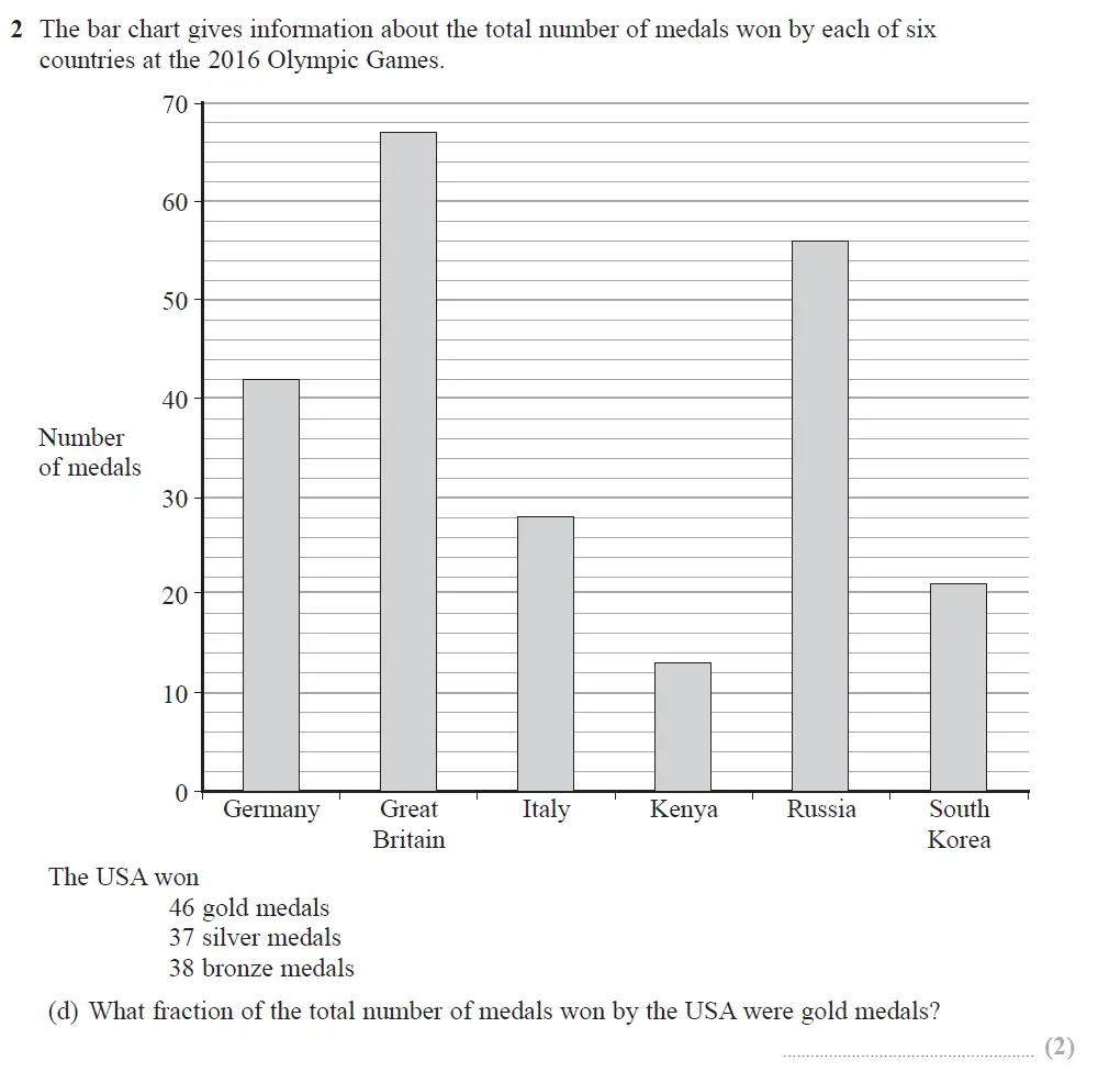 Question 08 - Edexcel IGCSE Maths Past Papers - Foundation Calculator June 2018 - Paper 1