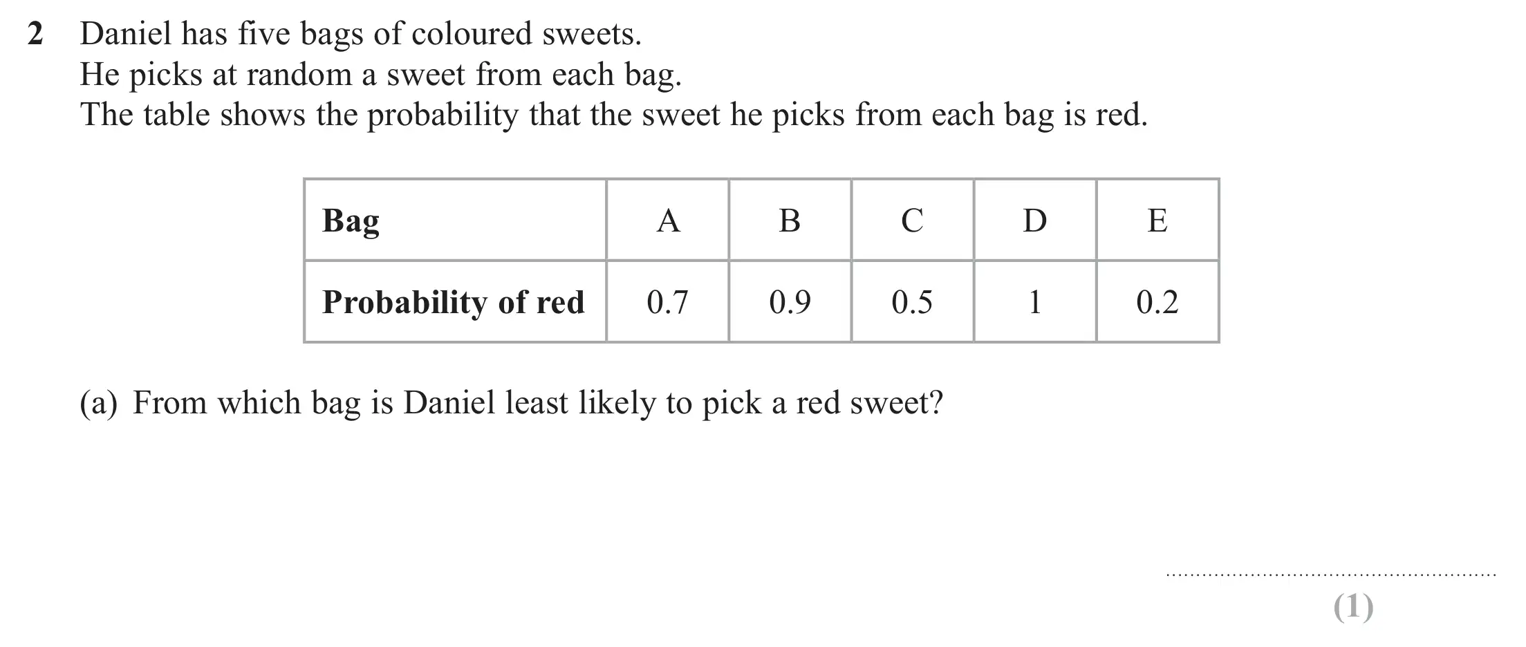 Question 2(a) - Edexcel IGCSE Maths Past Papers - Foundation Calculator June 2018 - Paper 2