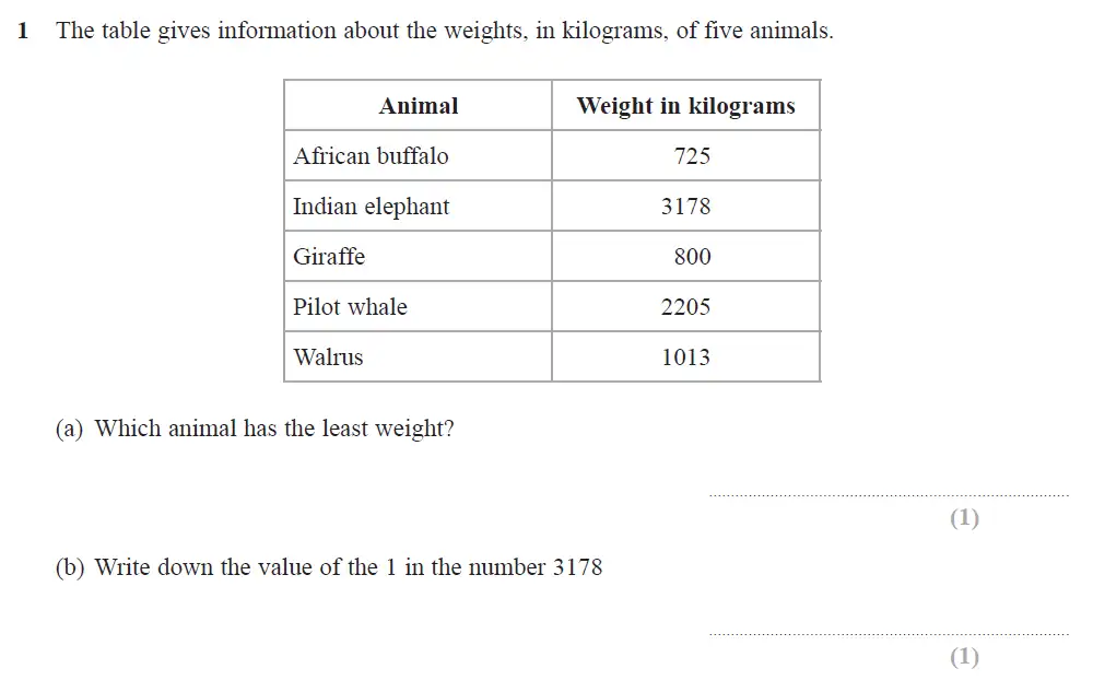 Question 01 - Edexcel IGCSE Maths Past Papers - Foundation Resit Calculator June 2018 - Paper 1