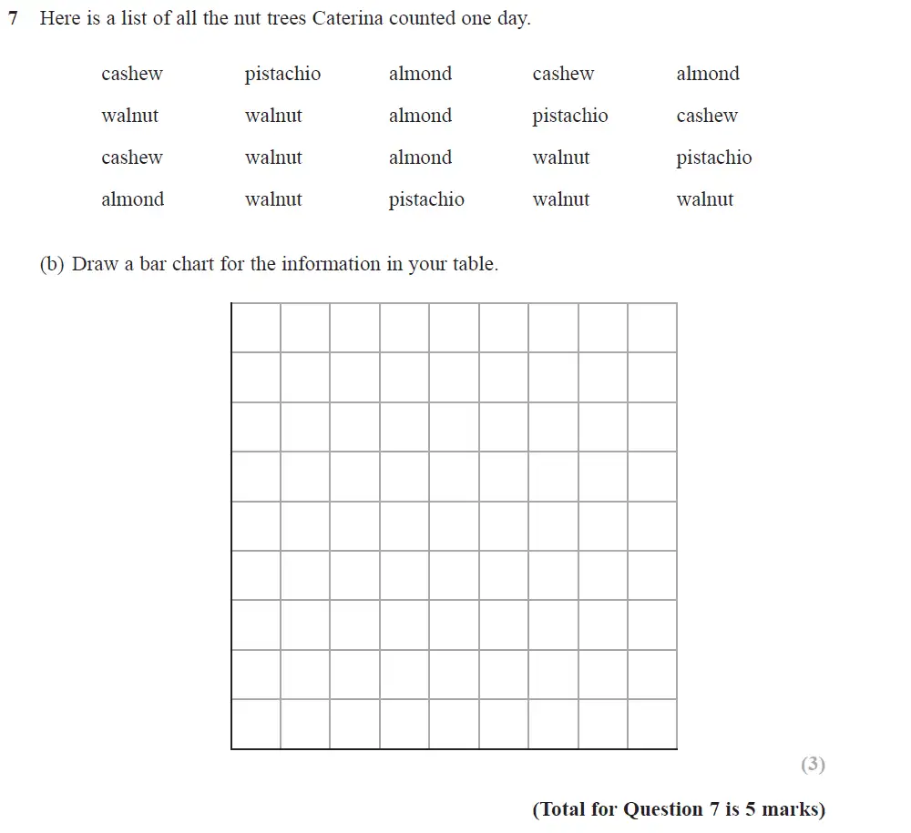 Question 13 - Edexcel IGCSE Maths Past Papers - Foundation Resit Calculator June 2018 - Paper 1