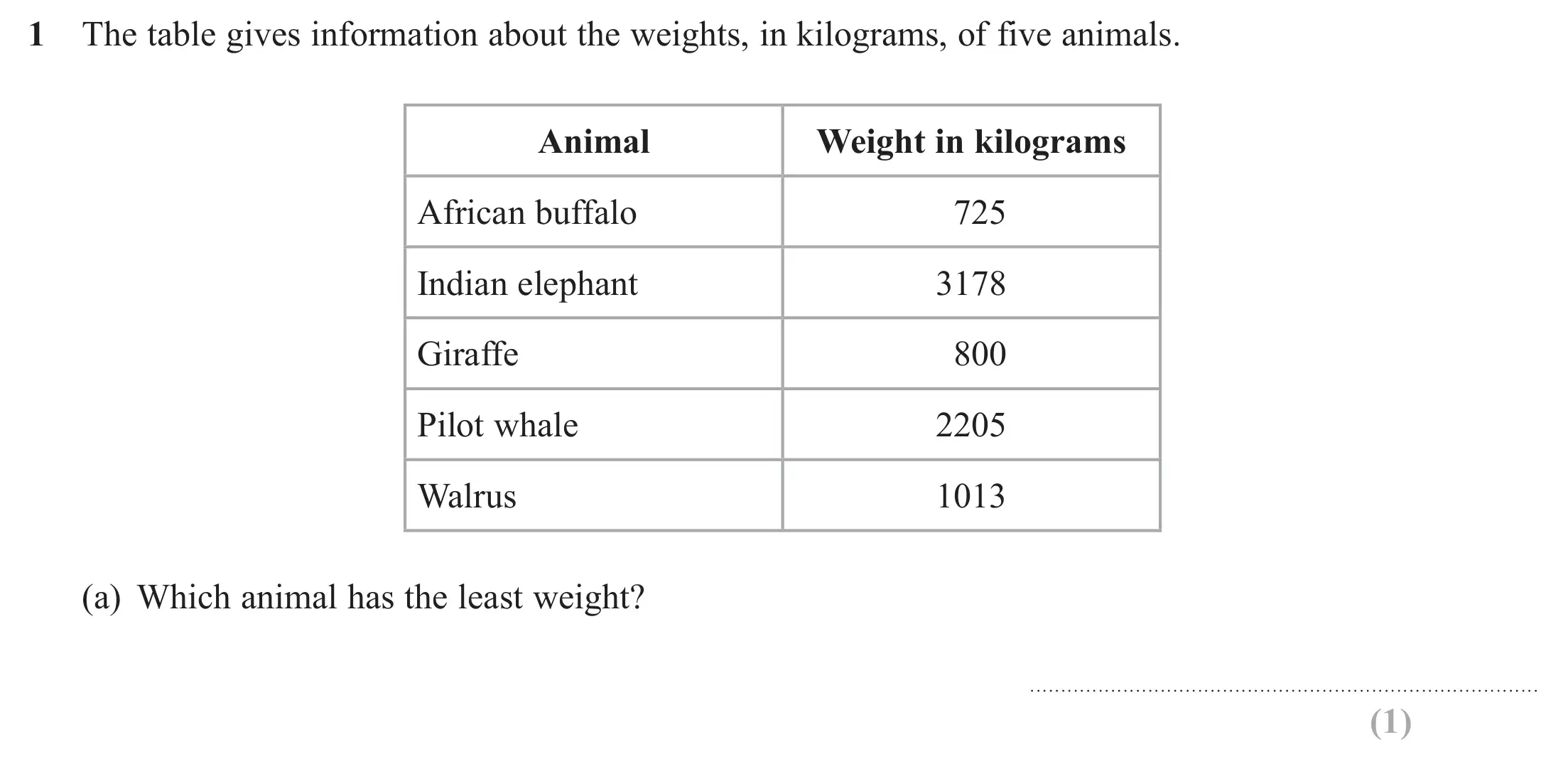 Question 1(a) - Edexcel IGCSE Maths Past Papers - Foundation Resit Calculator June 2018 - Paper 1