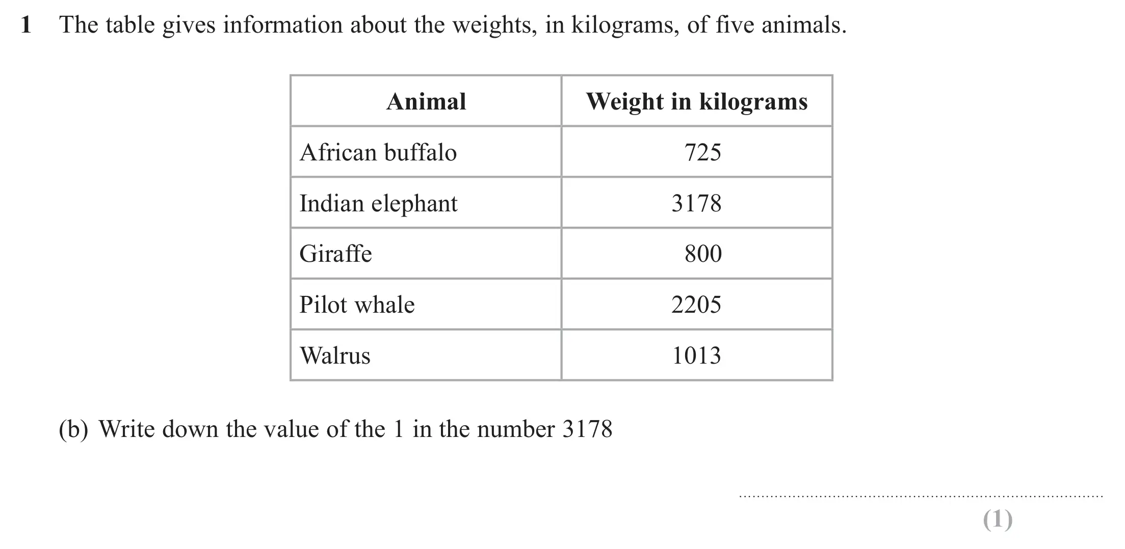 Question 1(b) - Edexcel IGCSE Maths Past Papers - Foundation Resit Calculator June 2018 - Paper 1