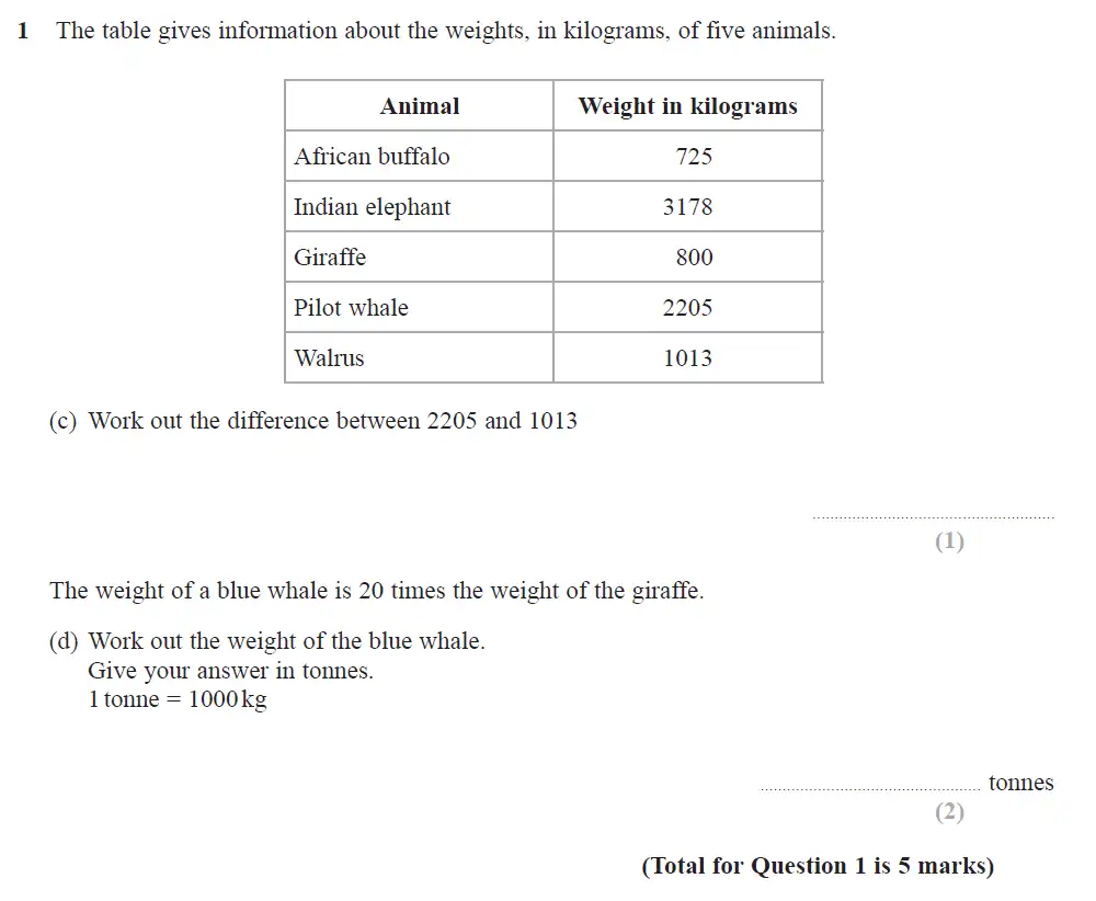 Question 02 - Edexcel IGCSE Maths Past Papers - Foundation Resit Calculator June 2018 - Paper 1
