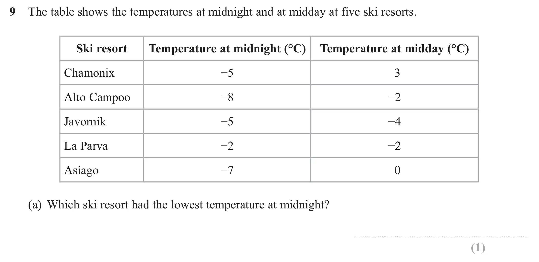 Question 9(a) - Edexcel IGCSE Maths Past Papers - Foundation Resit Calculator June 2018 - Paper 1