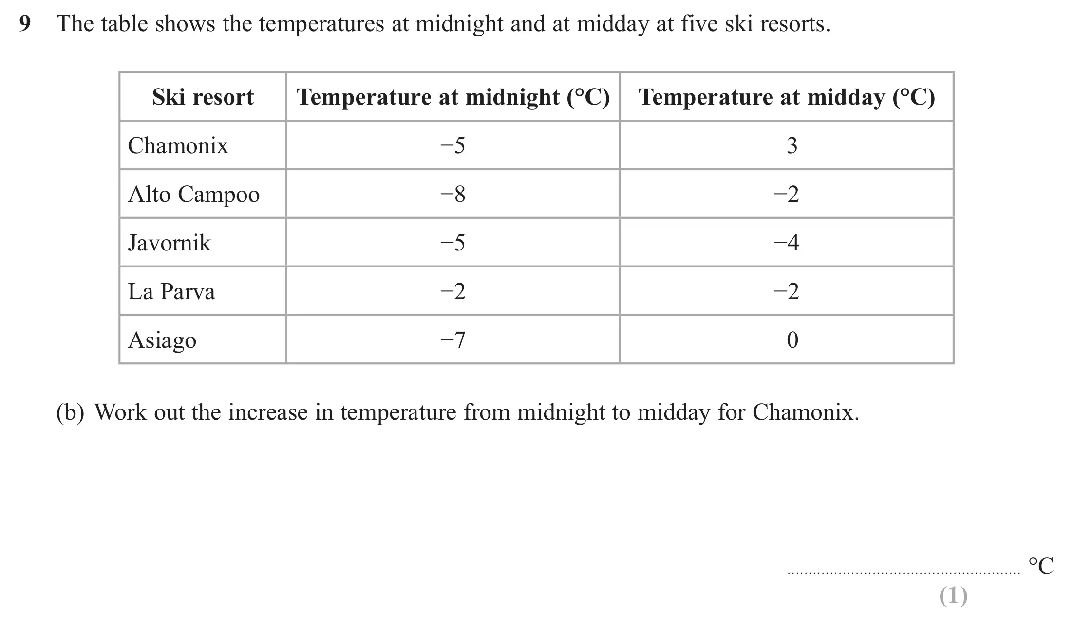 Question 9(b) - Edexcel IGCSE Maths Past Papers - Foundation Resit Calculator June 2018 - Paper 1