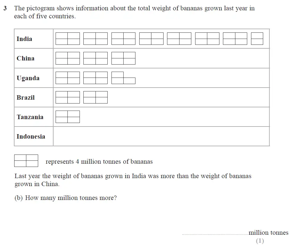 Question 10 - Edexcel IGCSE Maths Past Papers - Foundation Resit Calculator June 2018 - Paper 2