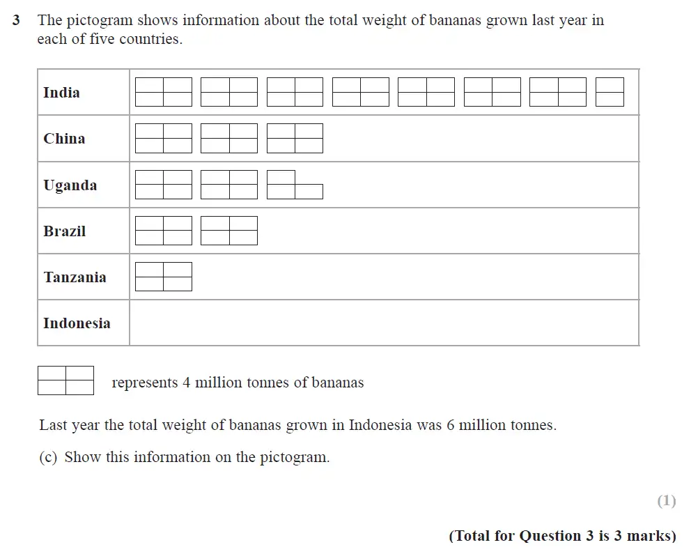 Question 11 - Edexcel IGCSE Maths Past Papers - Foundation Resit Calculator June 2018 - Paper 2