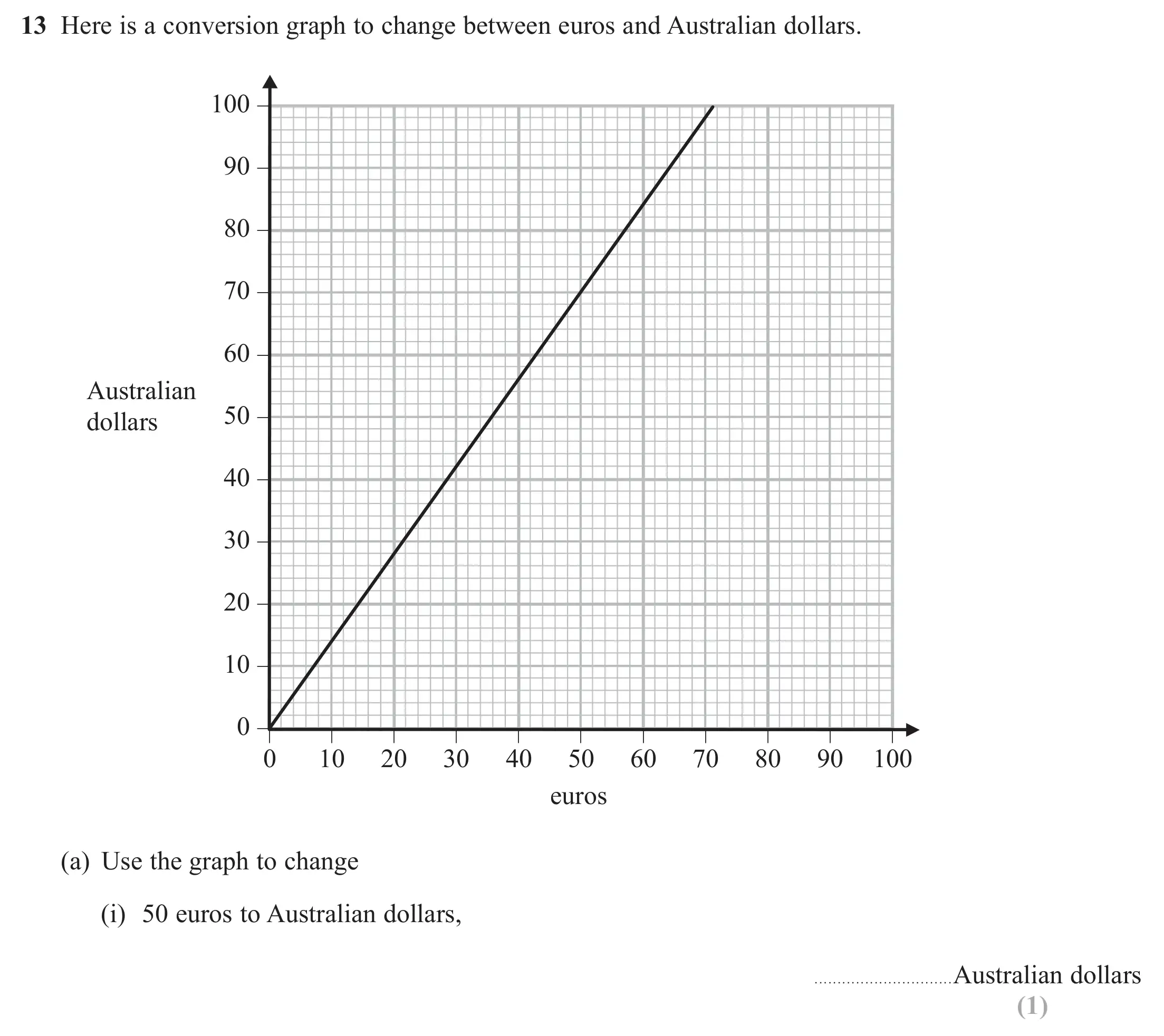 Question 13(a) (i) - Edexcel IGCSE Maths Past Papers - Foundation Resit Calculator June 2018 - Paper 2