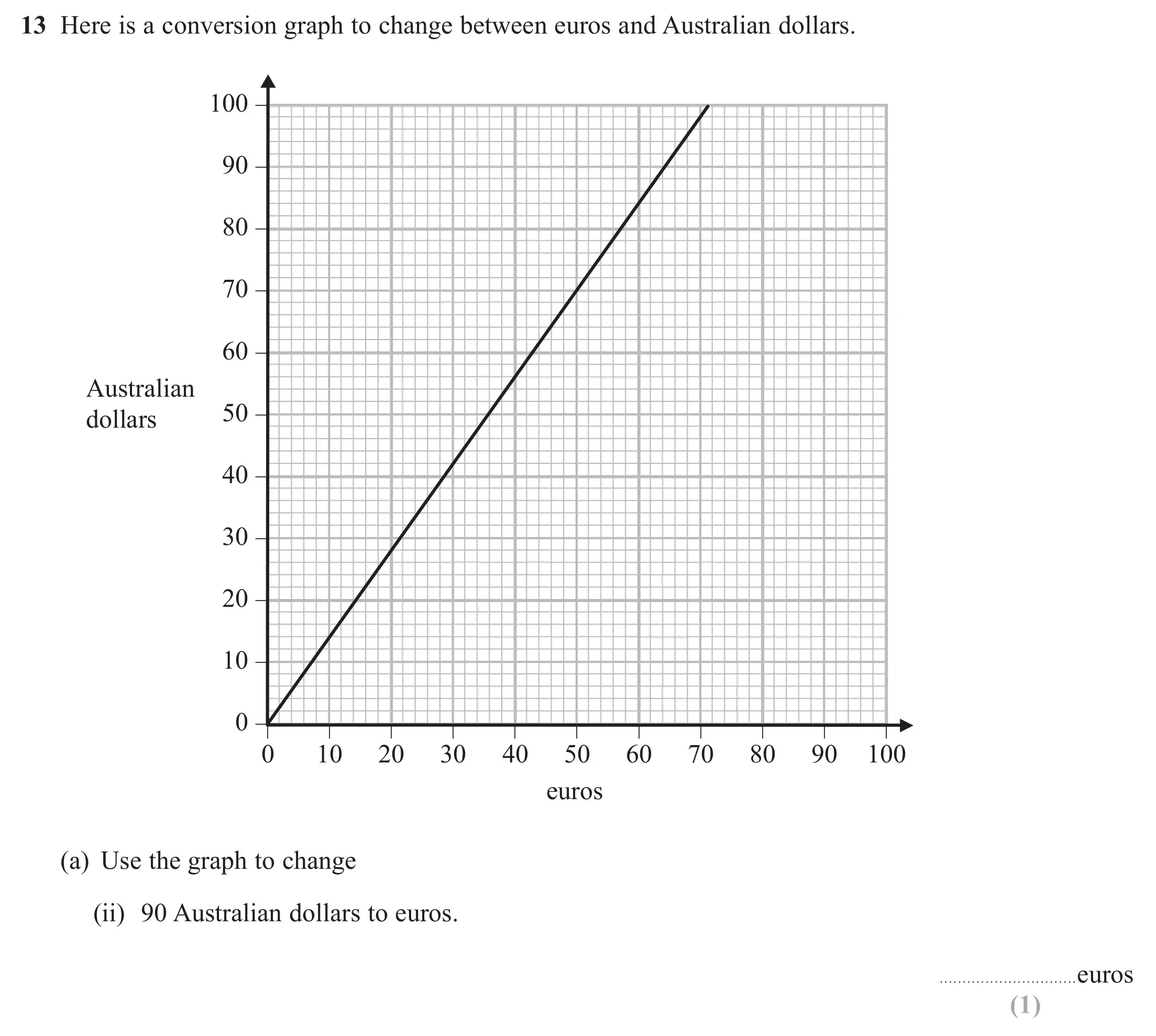 Question 13(a) (iI) - Edexcel IGCSE Maths Past Papers - Foundation Resit Calculator June 2018 - Paper 2