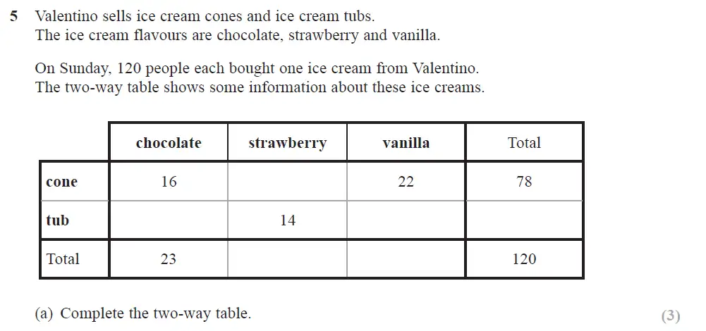 Question 15 - Edexcel IGCSE Maths Past Papers - Foundation Resit Calculator June 2018 - Paper 2
