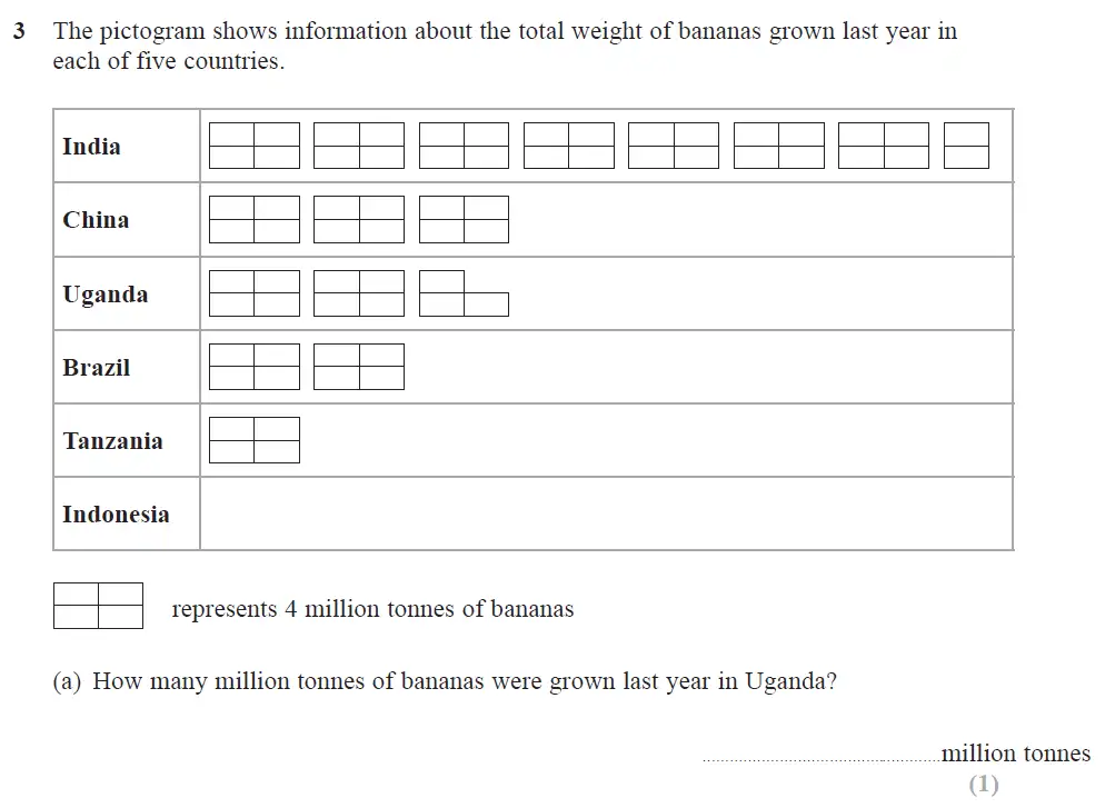 Question 09 - Edexcel IGCSE Maths Past Papers - Foundation Resit Calculator June 2018 - Paper 2