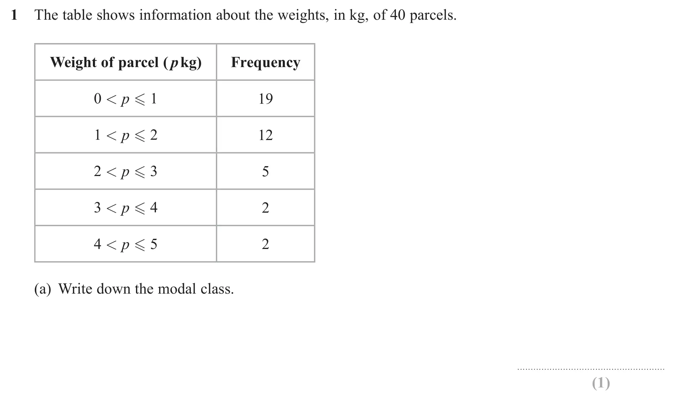 Question 1(a) - Edexcel IGCSE Maths Past Papers - Higher Calculator June 2018 - Paper 1