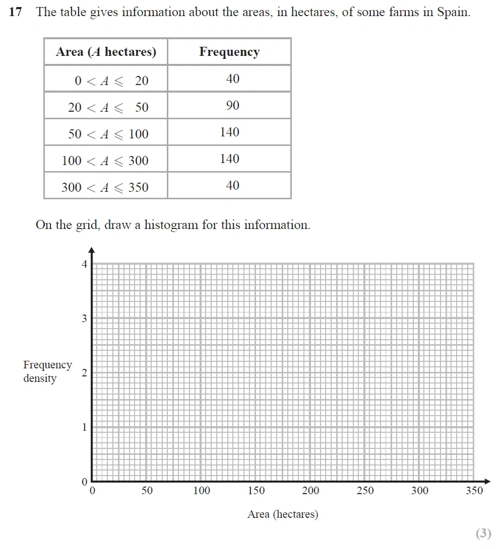 Question 17 - Edexcel IGCSE Maths Past Papers - Higher Resit Calculator June 2018 - Paper 1