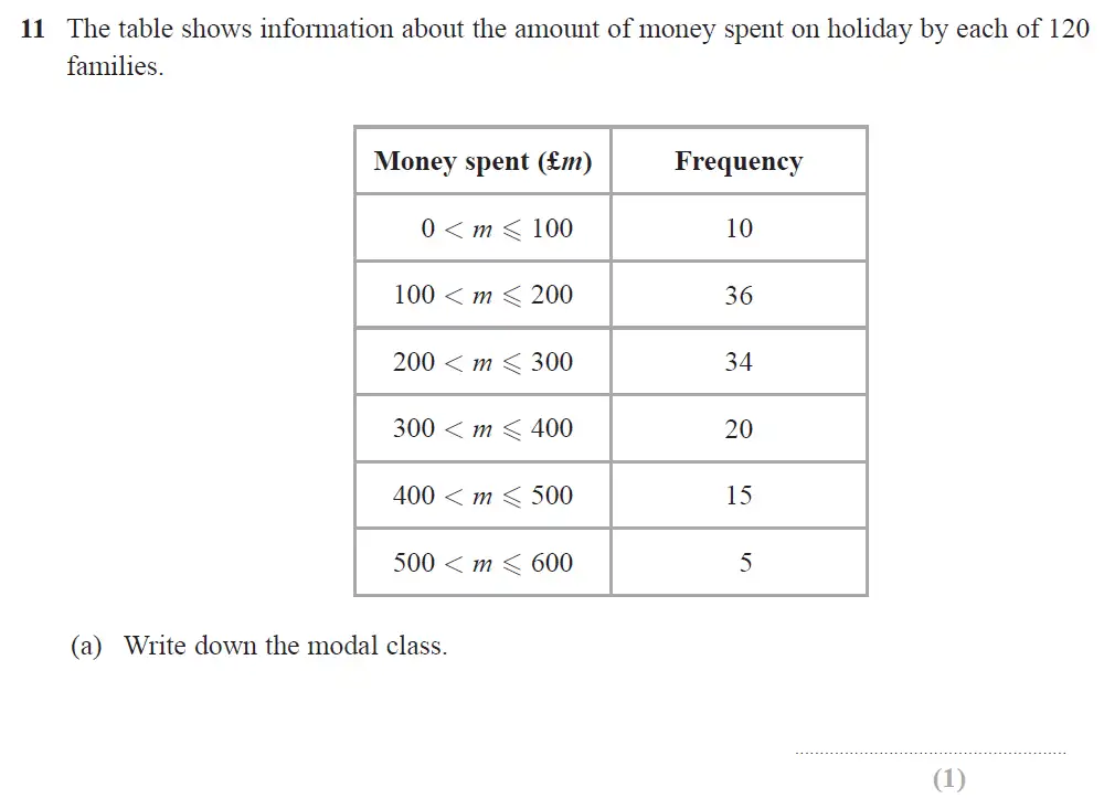 Question 15 - Edexcel IGCSE Maths Past Papers - Higher Resit Calculator June 2018 - Paper 2