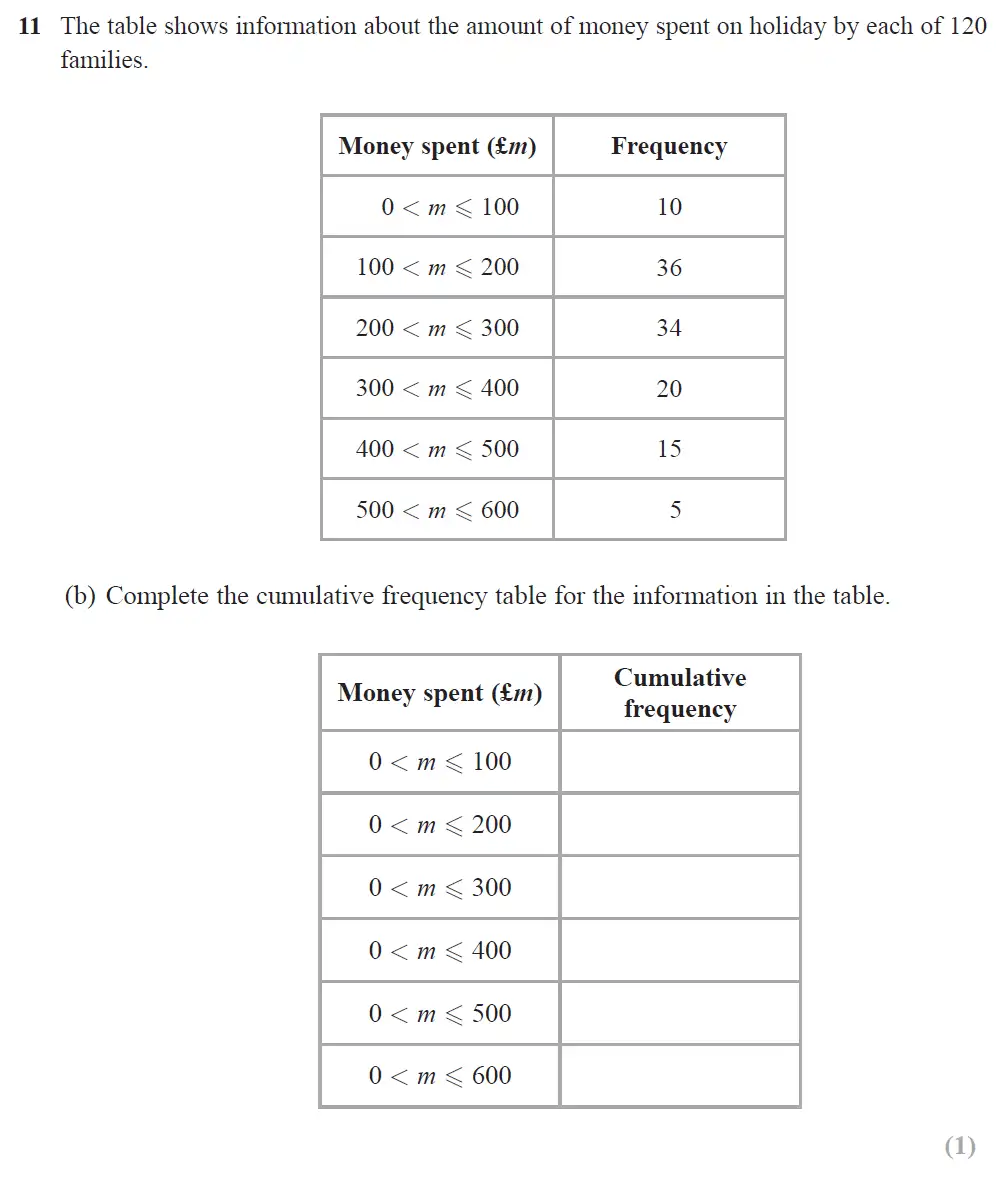 Question 16 - Edexcel IGCSE Maths Past Papers - Higher Resit Calculator June 2018 - Paper 2