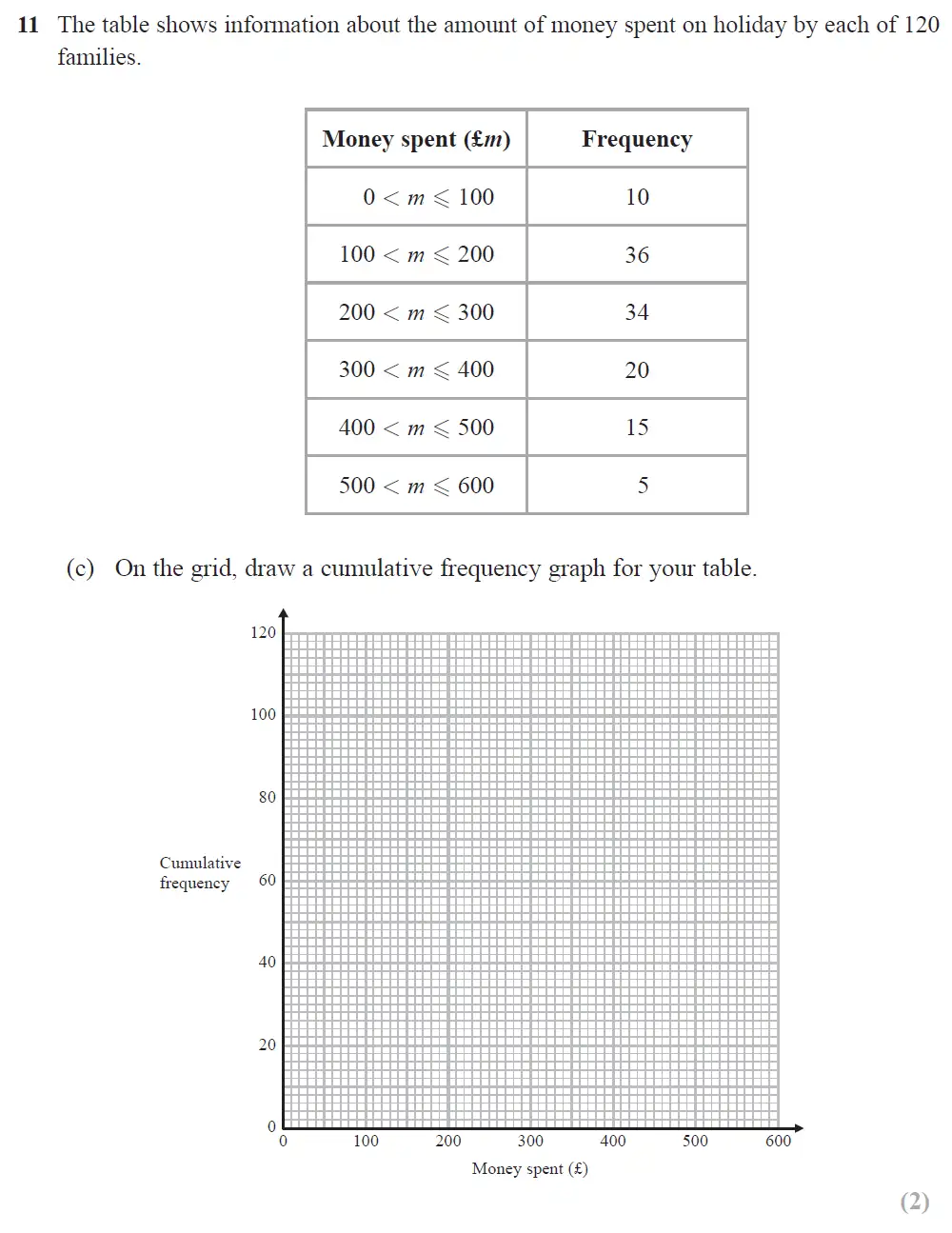 Question 17 - Edexcel IGCSE Maths Past Papers - Higher Resit Calculator June 2018 - Paper 2