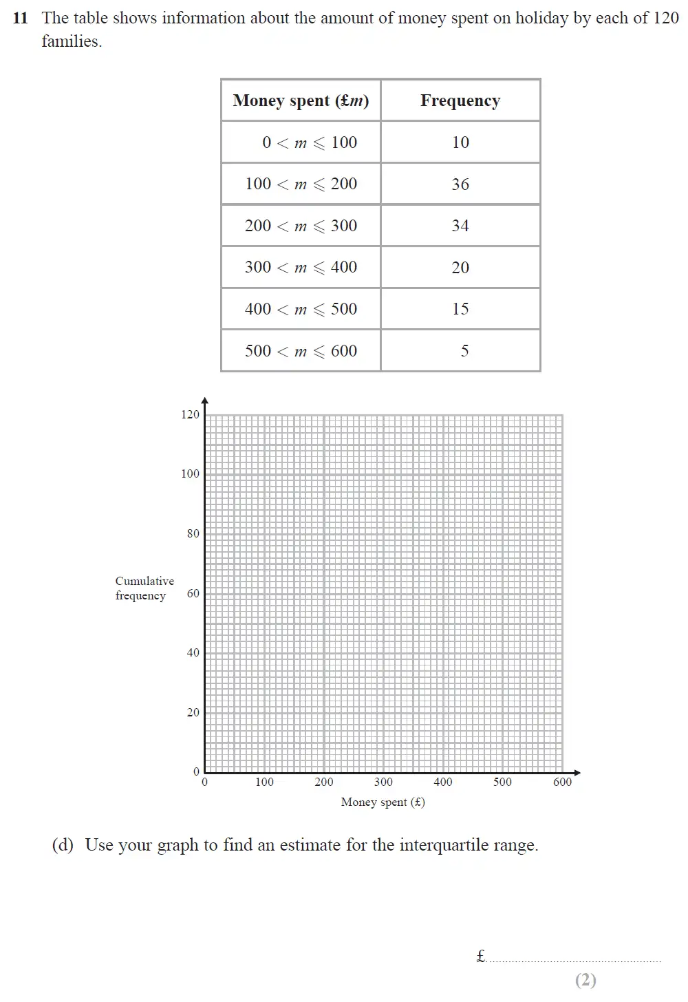 Question 18 - Edexcel IGCSE Maths Past Papers - Higher Resit Calculator June 2018 - Paper 2