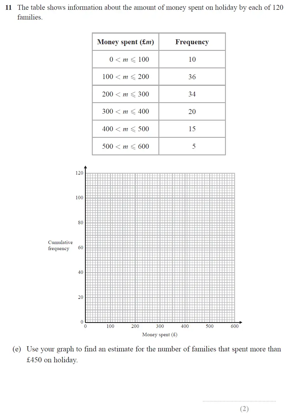 Question 19 - Edexcel IGCSE Maths Past Papers - Higher Resit Calculator June 2018 - Paper 2