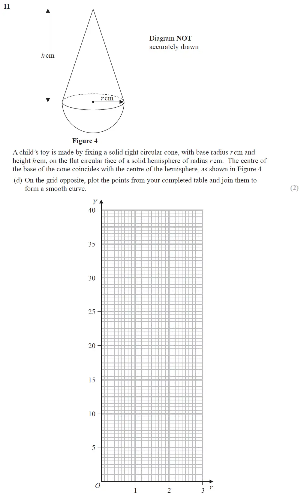 Question 35 - Edexcel IGCSE Maths Past Papers - B Calculator June 2019 - Paper 2