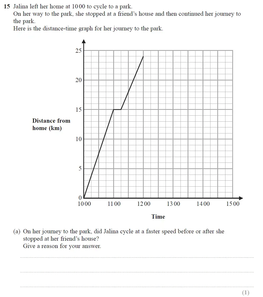 Question 23 - Edexcel IGCSE Maths Past Papers - Foundation Calculator June 2019 - Paper 1