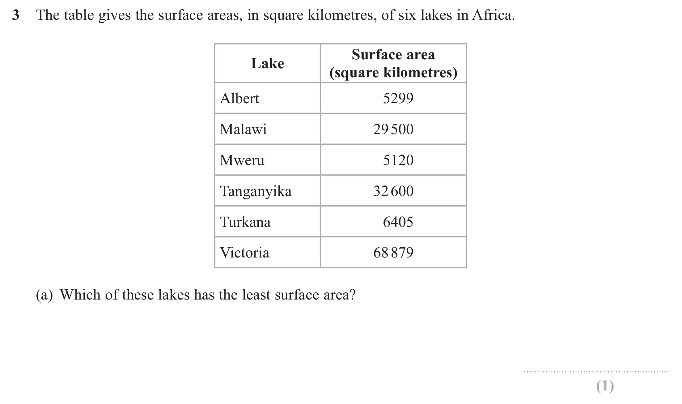 Question 3(a) - Edexcel IGCSE Maths Past Papers - Foundation Calculator June 2019 - Paper 1