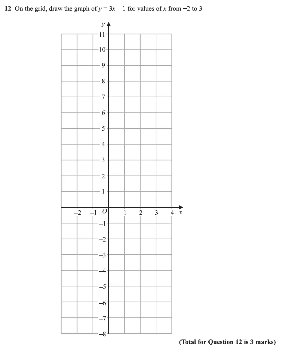 Question 22 - Edexcel IGCSE Maths Past Papers - Foundation Calculator June 2019 - Paper 2