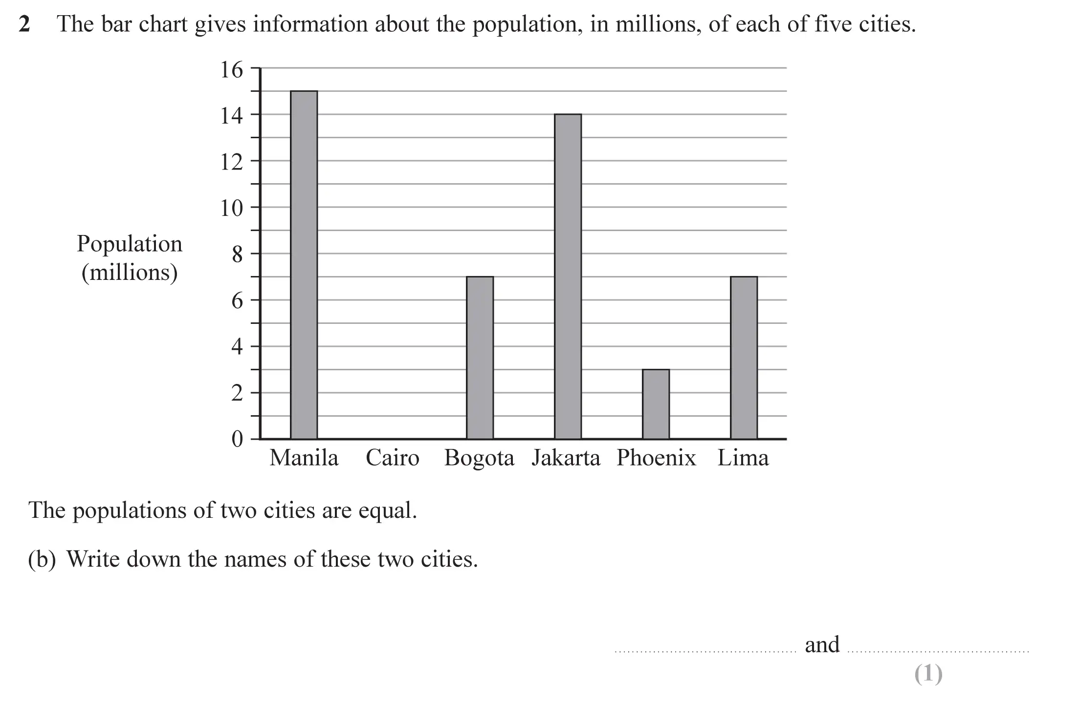 Question 2(b) - Edexcel IGCSE Maths Past Papers - Foundation Calculator June 2019 - Paper 2