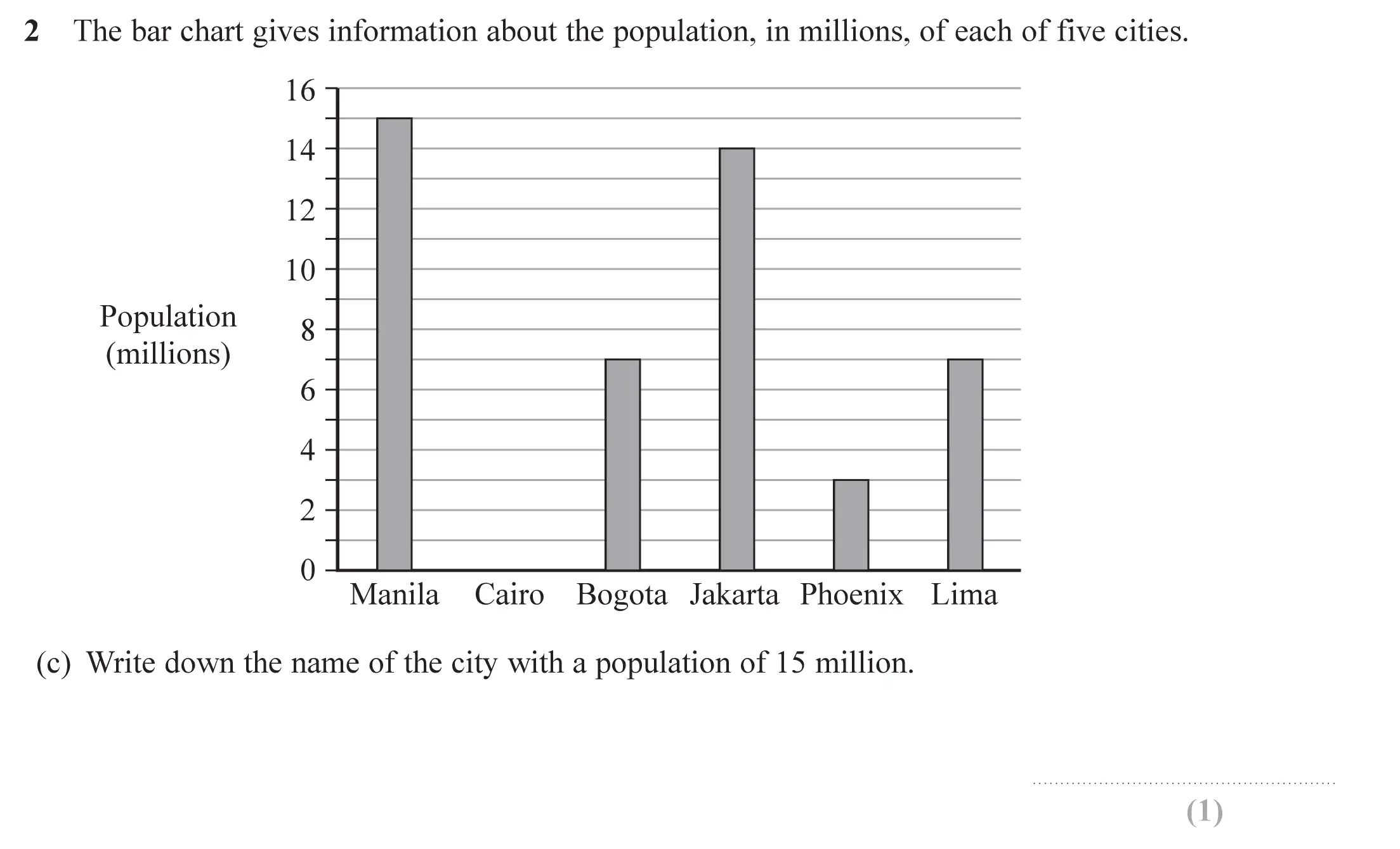 Question 2(c) - Edexcel IGCSE Maths Past Papers - Foundation Calculator June 2019 - Paper 2