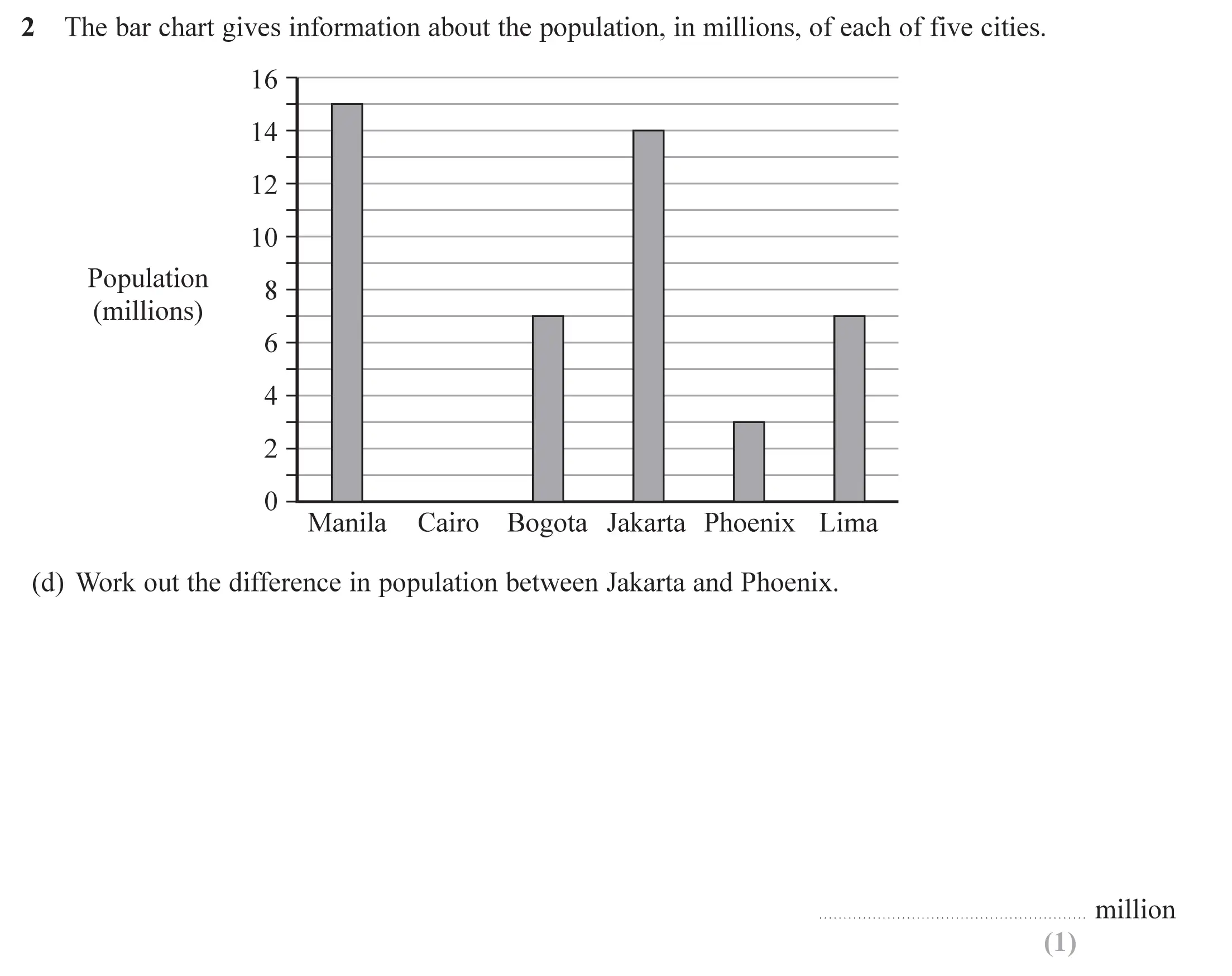 Question 2(d) - Edexcel IGCSE Maths Past Papers - Foundation Calculator June 2019 - Paper 2