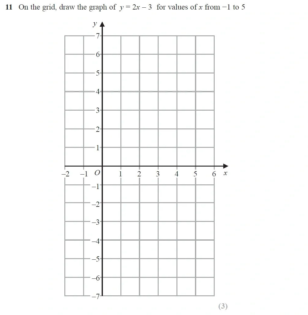 Question 30 - Edexcel IGCSE Maths Past Papers - Foundation Resit Calculator June 2019 - Paper 1