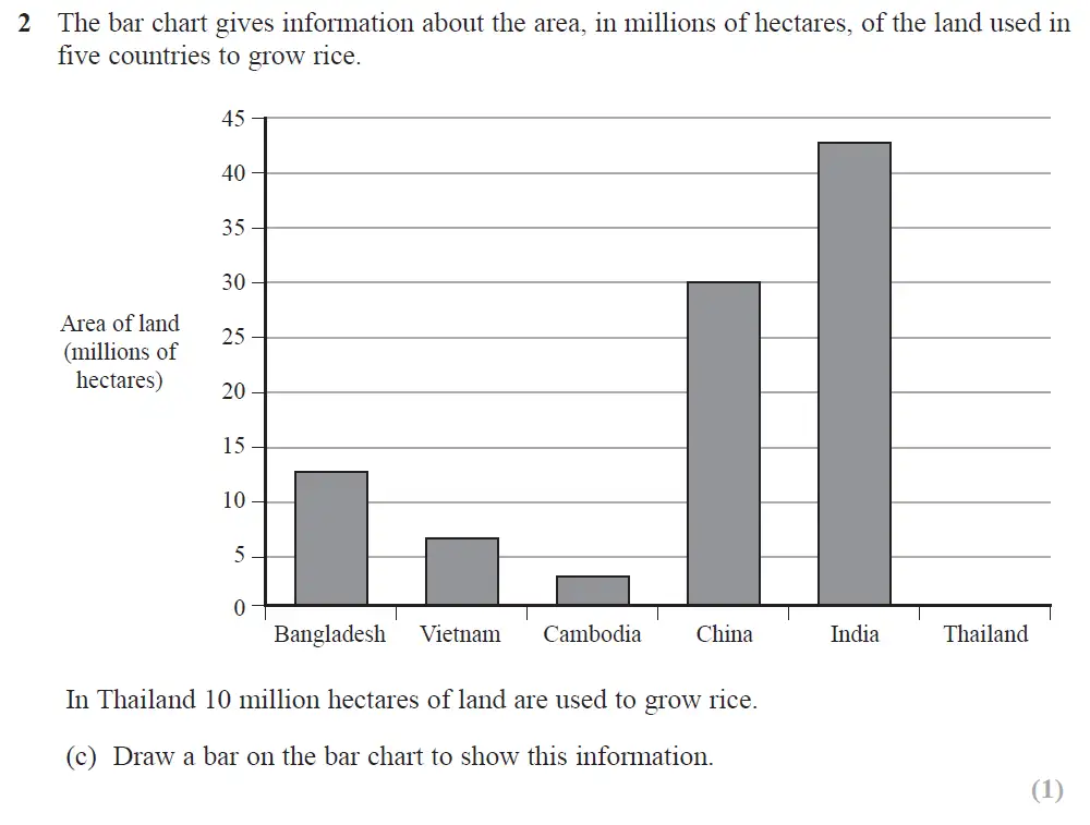 Question 04 - Edexcel IGCSE Maths Past Papers - Foundation Resit Calculator June 2019 - Paper 1