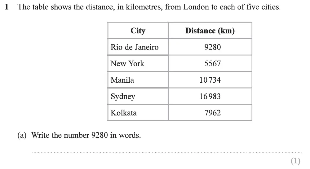 Question 01 - Edexcel IGCSE Maths Past Papers - Foundation Resit Calculator June 2019 - Paper 2