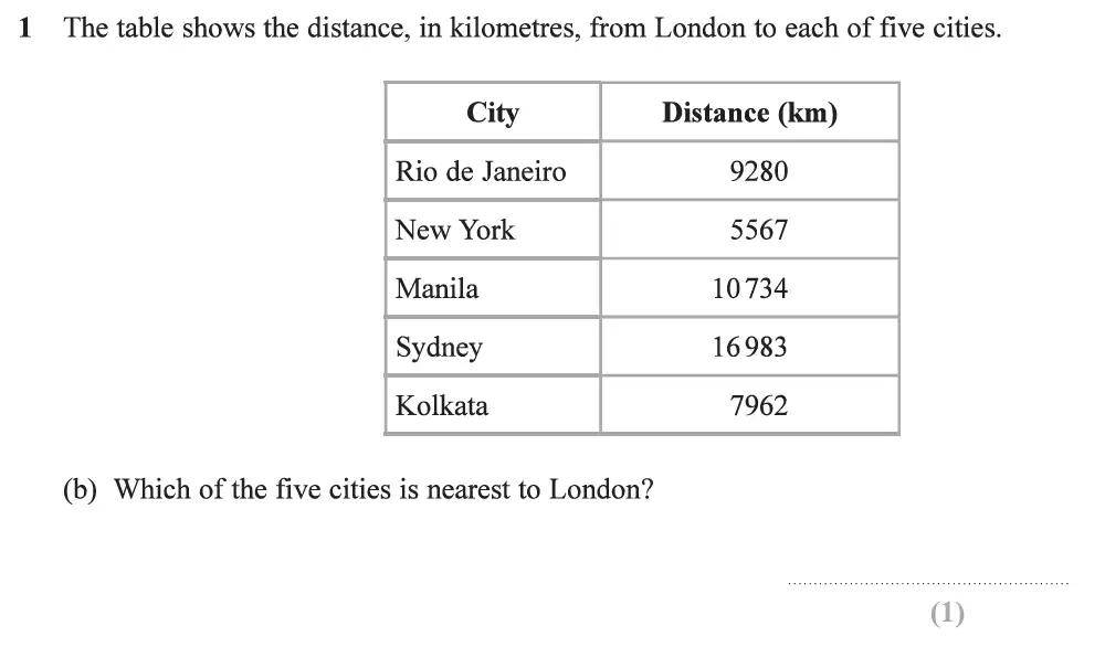 Question 02 - Edexcel IGCSE Maths Past Papers - Foundation Resit Calculator June 2019 - Paper 2
