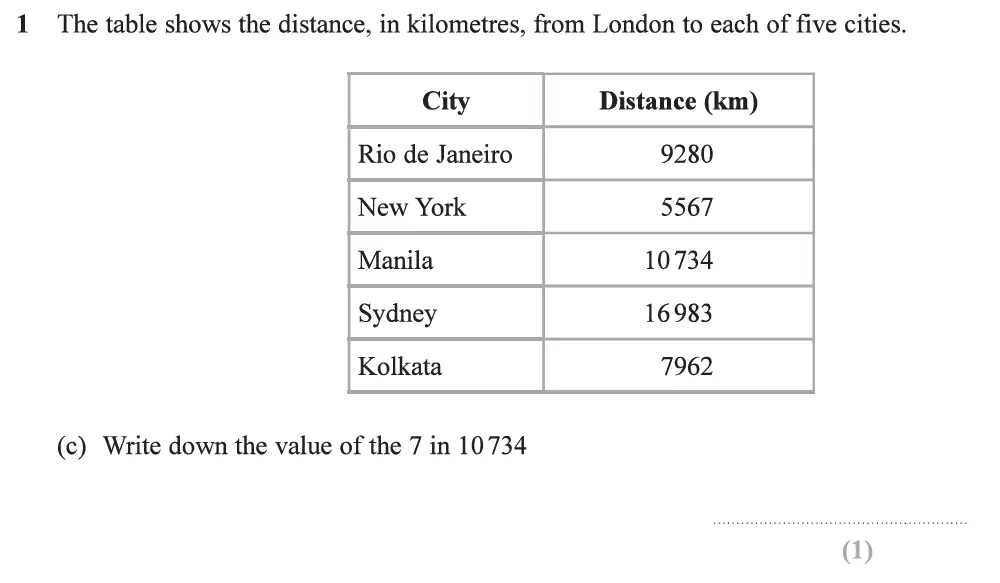 Question 03 - Edexcel IGCSE Maths Past Papers - Foundation Resit Calculator June 2019 - Paper 2