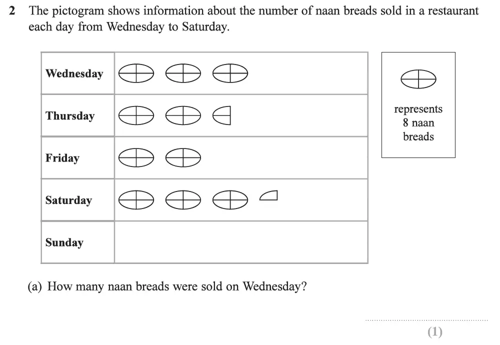 Question 06 - Edexcel IGCSE Maths Past Papers - Foundation Resit Calculator June 2019 - Paper 2