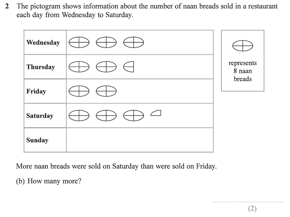 Question 07 - Edexcel IGCSE Maths Past Papers - Foundation Resit Calculator June 2019 - Paper 2