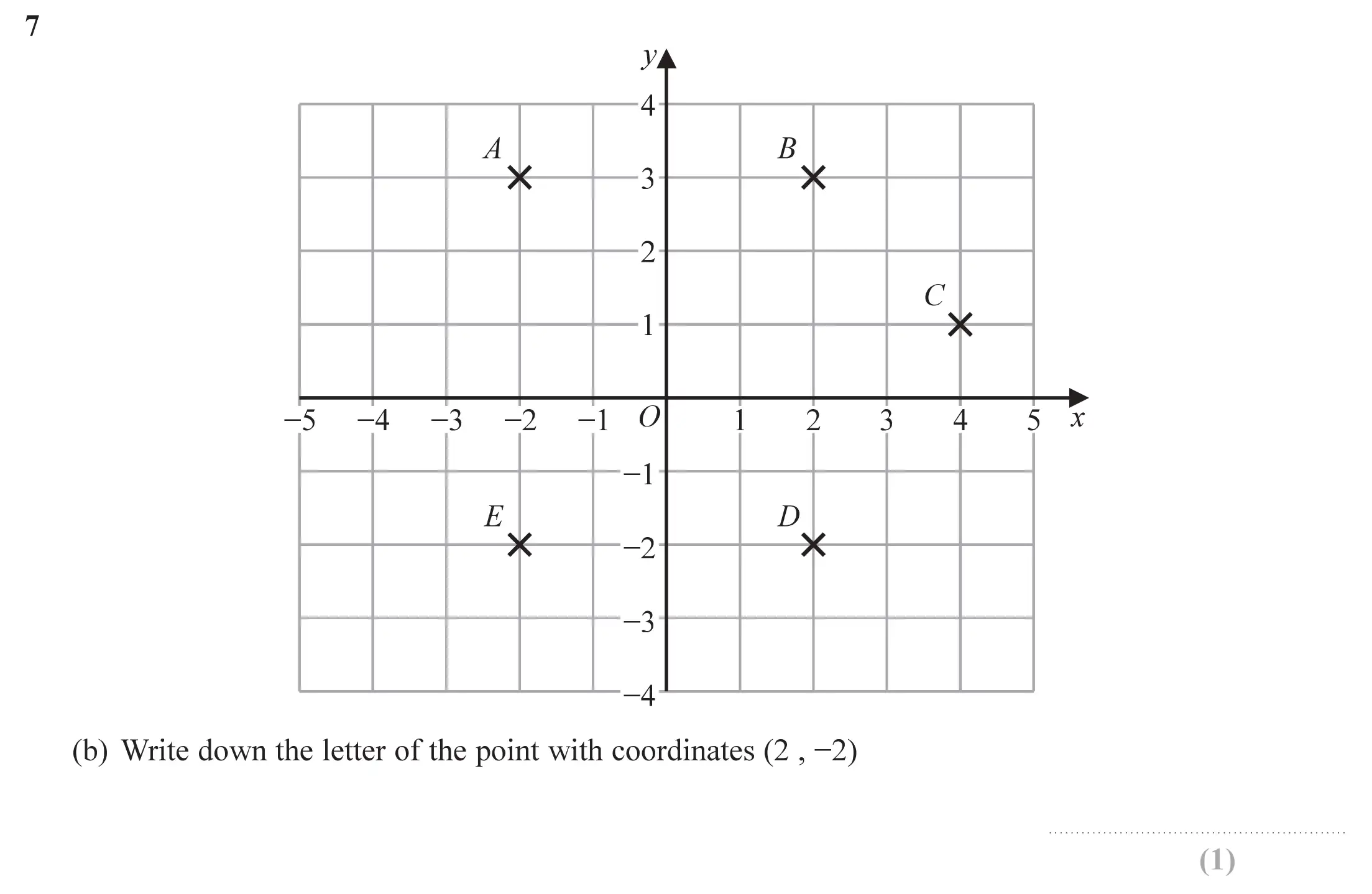 Question 7(b) - Edexcel IGCSE Maths Past Papers - Foundation Resit Calculator June 2019 - Paper 2