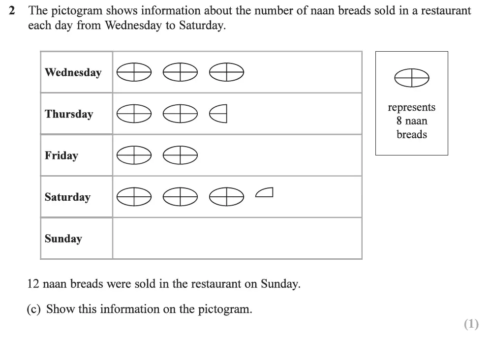 Question 08 - Edexcel IGCSE Maths Past Papers - Foundation Resit Calculator June 2019 - Paper 2