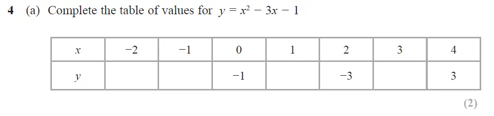 Question 09 - Edexcel IGCSE Maths Past Papers - Higher Calculator June 2019 - Paper 1