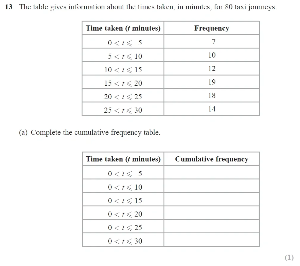 Question 19 - Edexcel IGCSE Maths Past Papers - Higher Calculator June 2019 - Paper 2